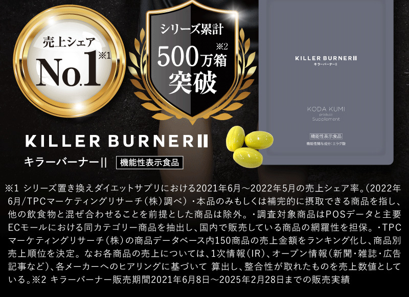 売上シェアNo.1 キラーバーナー 機能性表示食品