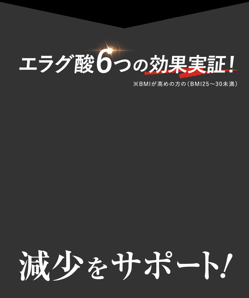 エラグ酸6つの効果実証！ 減少をサポート！